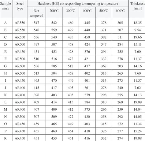 high strength sheet metal|high hardness steel plate.